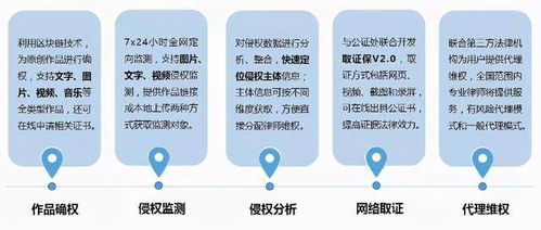 易保全正式面向全國甄選聯(lián)營伙伴，共享區(qū)塊鏈藍(lán)海市場